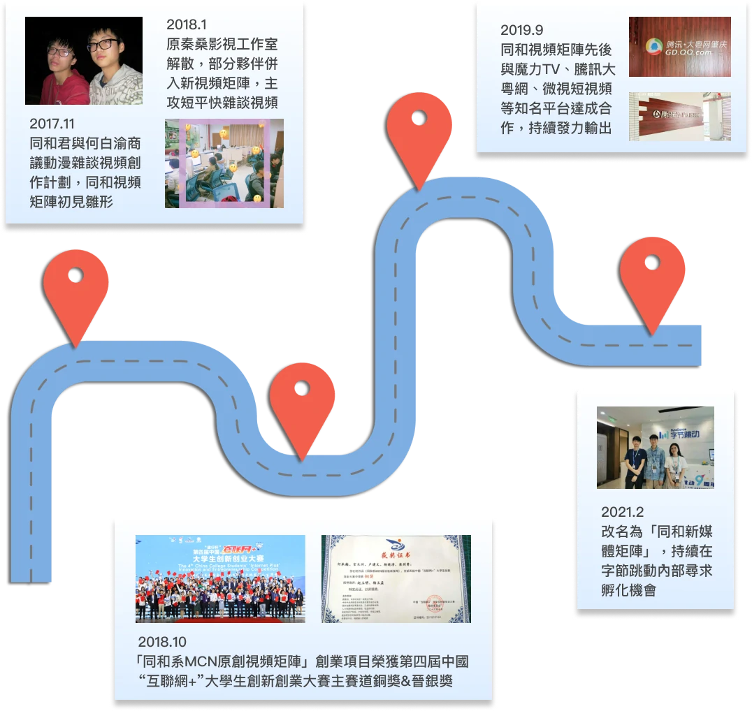 同和從 2017 年影片創作計劃到 2021 年新媒體矩陣的早期成長路線圖