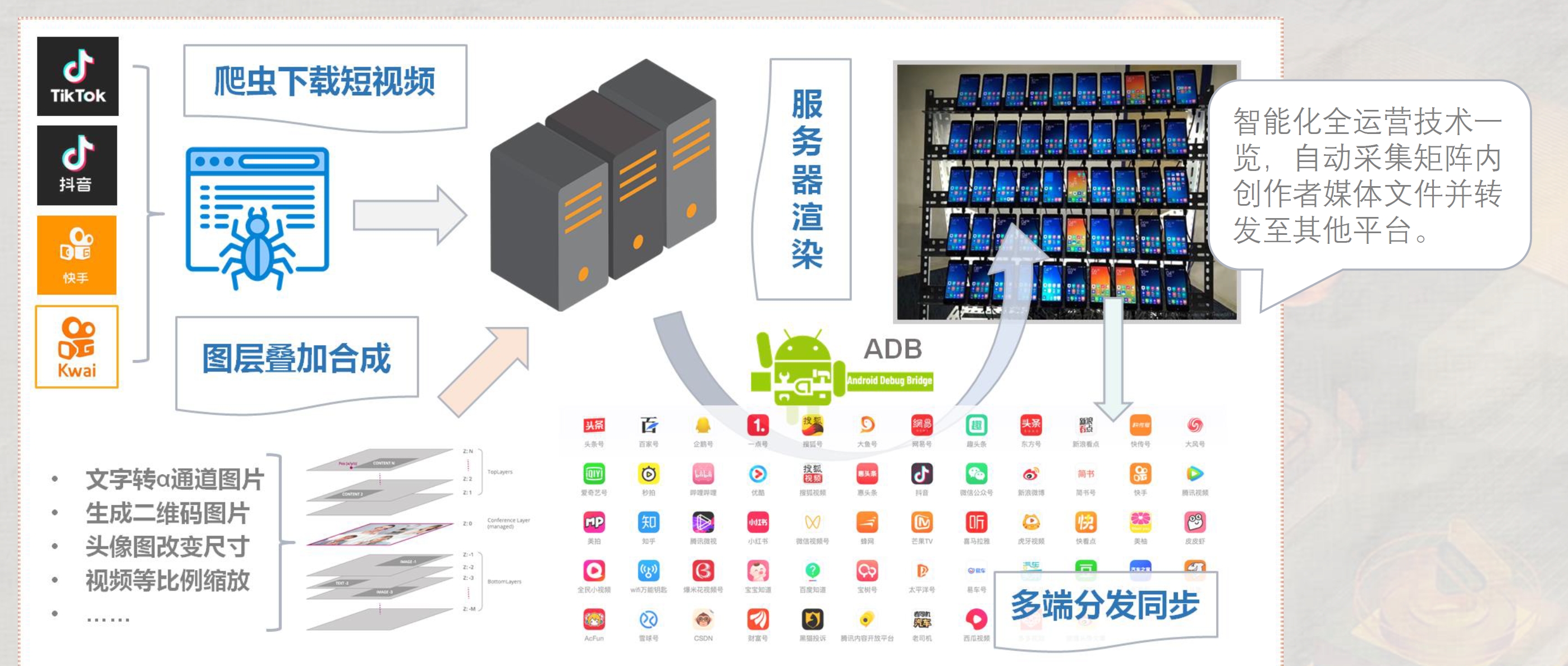 Complete business overview of media processing, device fleets and multi-platform delivery